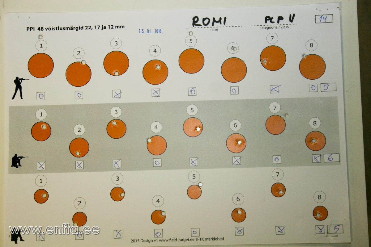 Päeva parim tulemus